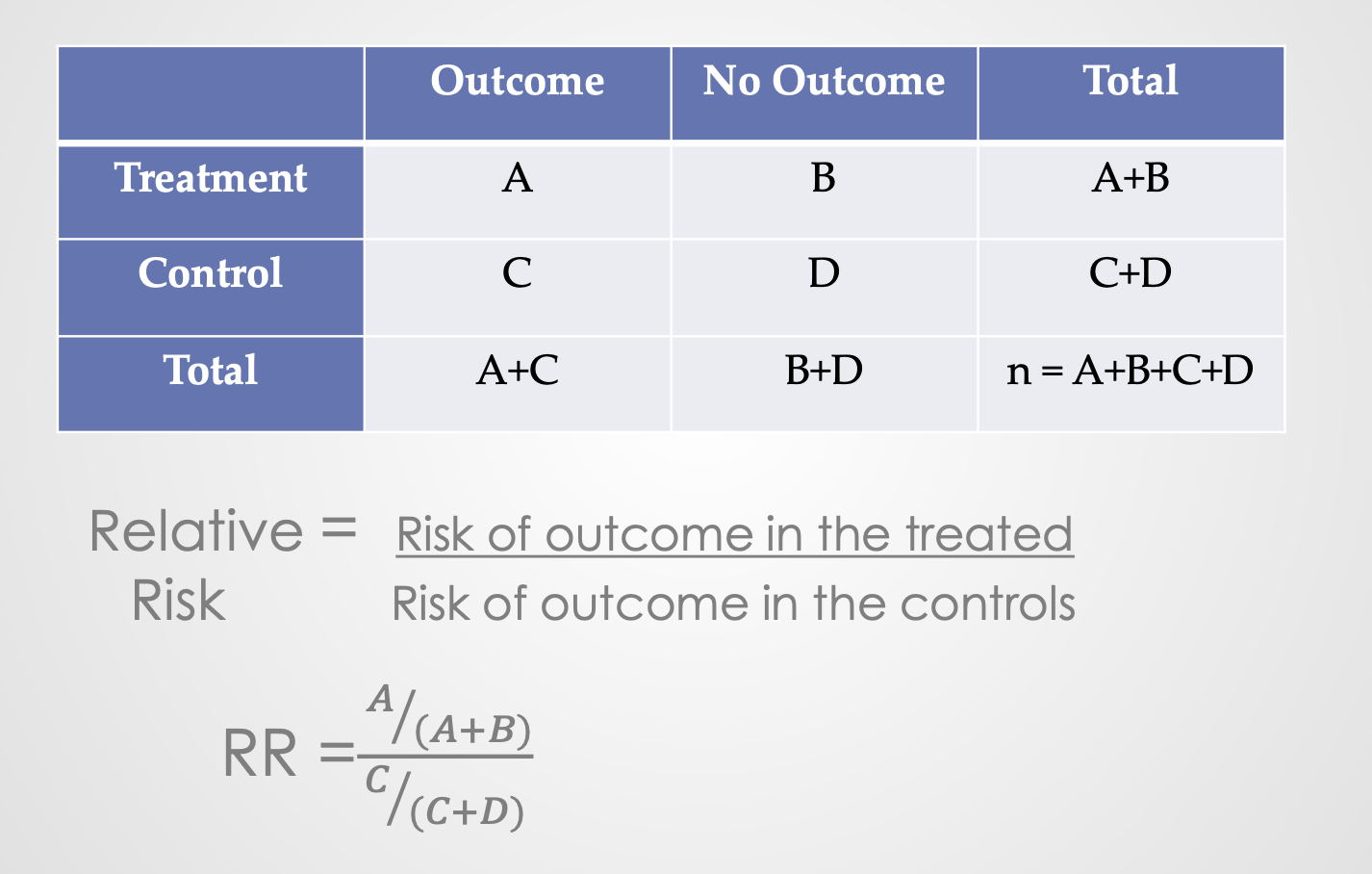 <p>Experimental studies use many of the same measures of association that ______ do:</p><ul><li><p>Relative risk (RR)</p></li><li><p>Attributable risks (ARs, AR%)</p></li><li><p>Measures of survival</p></li></ul><p></p>
