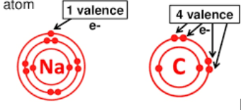 <p>e-s occupying the outer energy level </p>