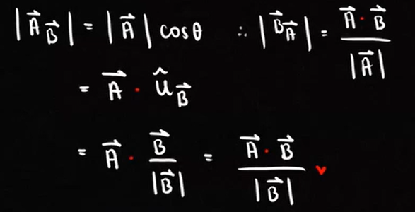 <p>Projection with Magnitude only</p>