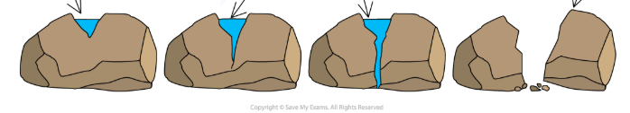<p>What is freeze-thaw weathering?</p>