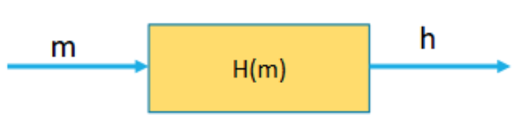 <p>One-way Hashing Functions</p>