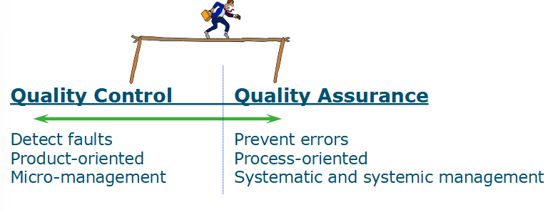 <p>Quality assurance depends on quality control</p>