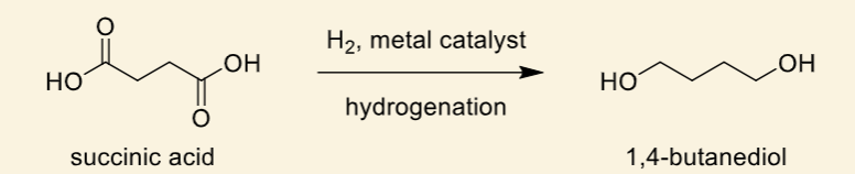 <p>derived from biomass<br>produced from succinic acid through catalytic hydrogenation (Clemmensen reduction)</p><p>uses metal catalysis to convert which is not environmentally friendly</p>