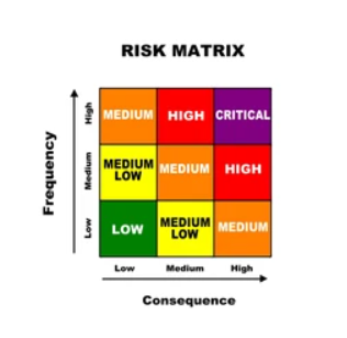 <p>Risk Matrix</p>