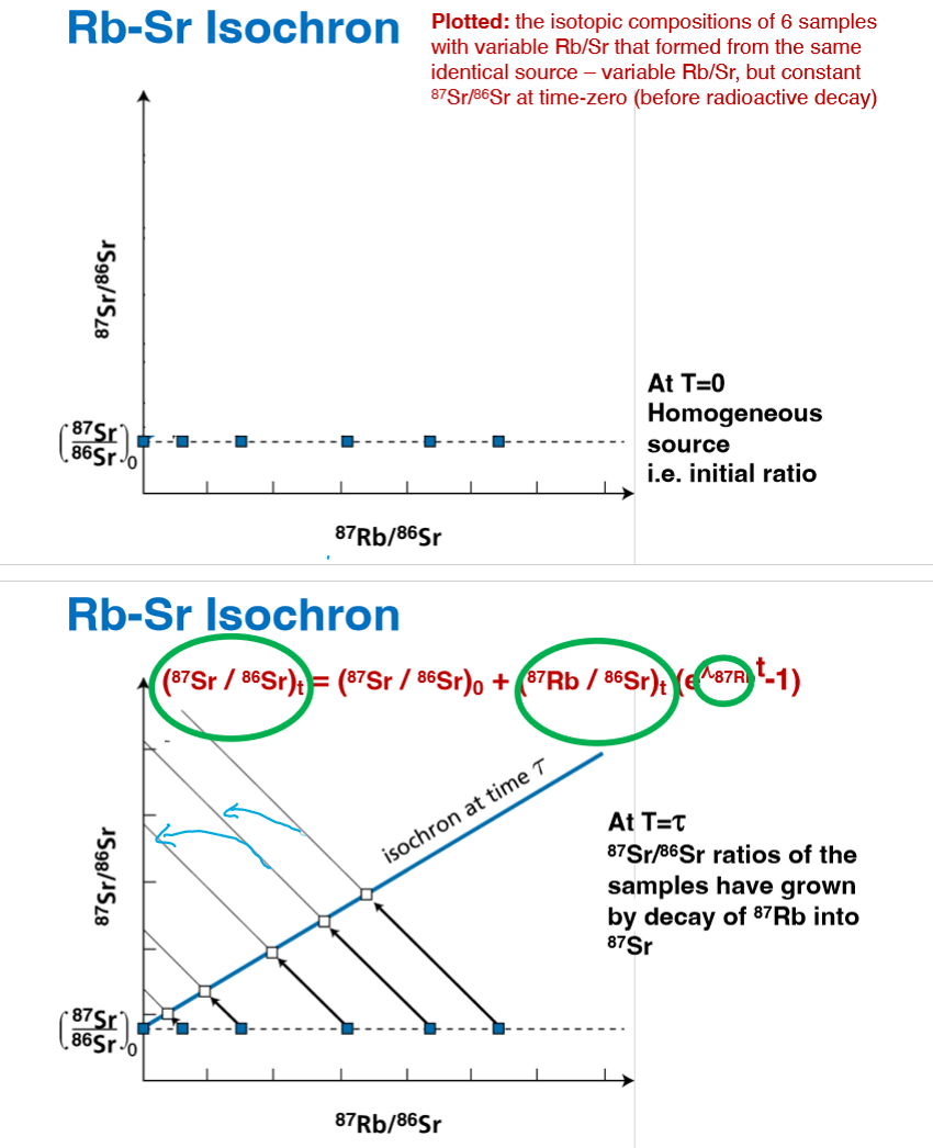 <p>note the flat to diagonal lines</p>