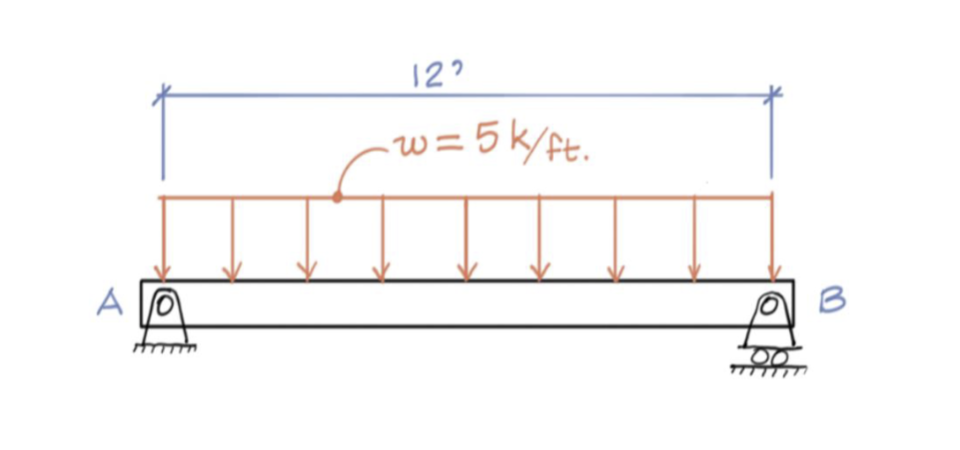 <p>Find the ∑Fy=0</p>