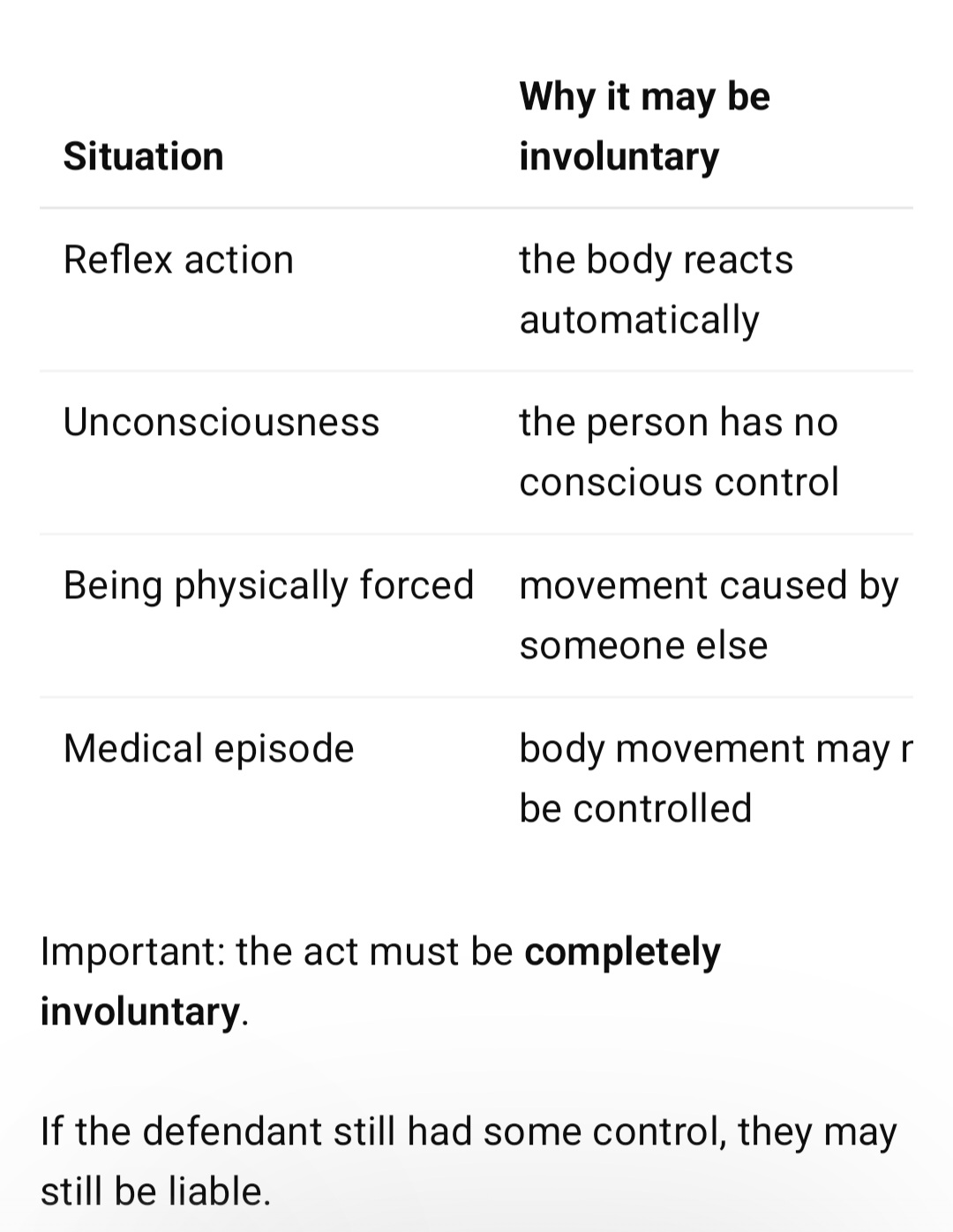 <p>D's bodily movement wasn’t controlled by conscious decision = <strong>no actus reus </strong></p><p></p><p class="has-focus"><strong>Leicester v Pearson</strong></p><ul><li><p class="has-focus">Where the defendant’s act is involuntary, there is no actus reus.</p></li></ul><p></p>