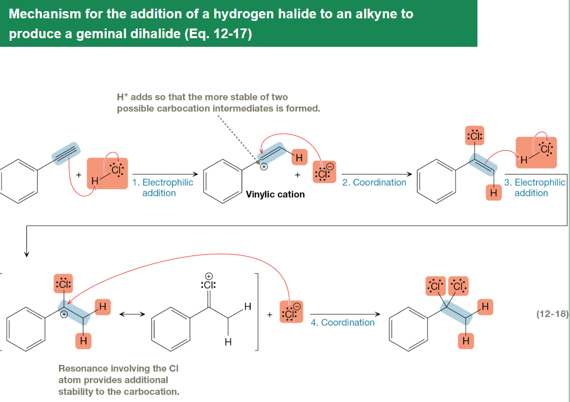 <p>Strong acids add across alkyne π bonds through vinyl carbocation intermediates following Markovnikov regioselectivity to form vinyl halides or geminal dihalides without changing the carbon skeleton.</p>