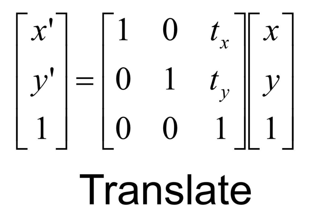 <ul><li><p>2D Equation </p><ul><li><p>x’ = x + tx</p></li><li><p>y’ = y + ty </p></li></ul></li></ul><p></p>