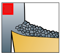 <p>Vilken grupp bearbetas här?</p>