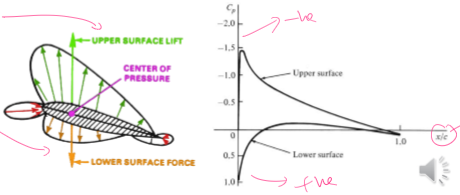 <p>Large and negative</p>