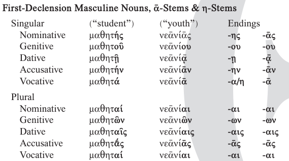 <ul><li><p>1st dec masc nouns match endings of 1st dec fem nouns except in the sing of the nom, gen, and voc</p></li></ul><p></p>