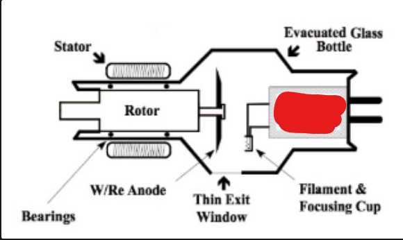 <p>what is it (Intro to Diagnostic Imaging)</p>