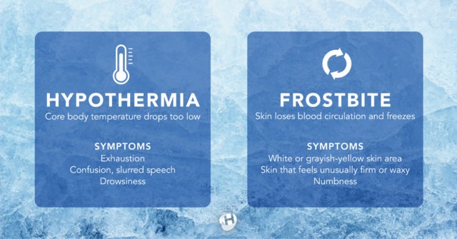<p>Hypothermia (core body temperature drops) and Frostbite (localized parts of body begin to freeze)</p>