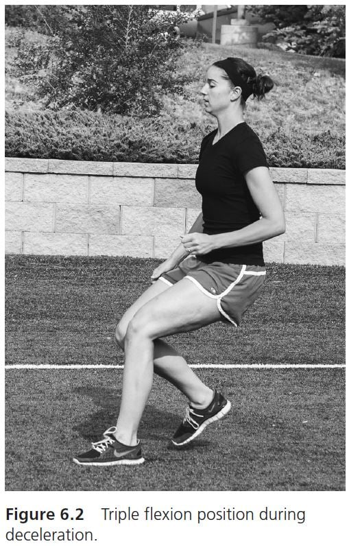 <p>How fast an athlete can reduce speed or prep to change direction.</p>