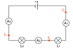 <p>Dans un circuit en série, l'intensité du courant électrique est la même en tout point.</p><p>I₁ = I₂ = I₃</p>