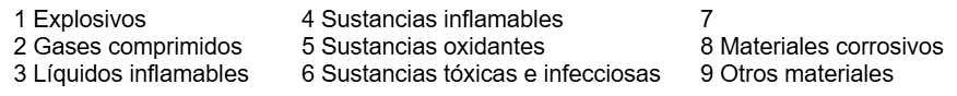 <p>¿Cuál aparece 7º en la lista de los MMPP?</p>