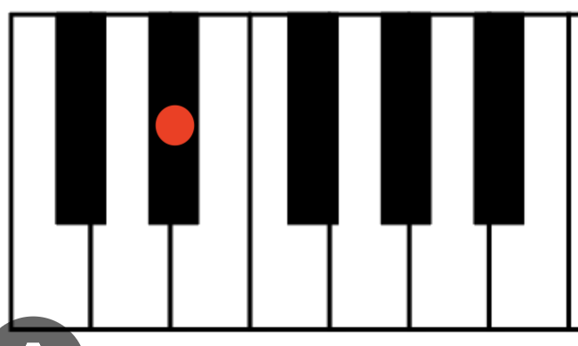<p>What is this Note?</p>