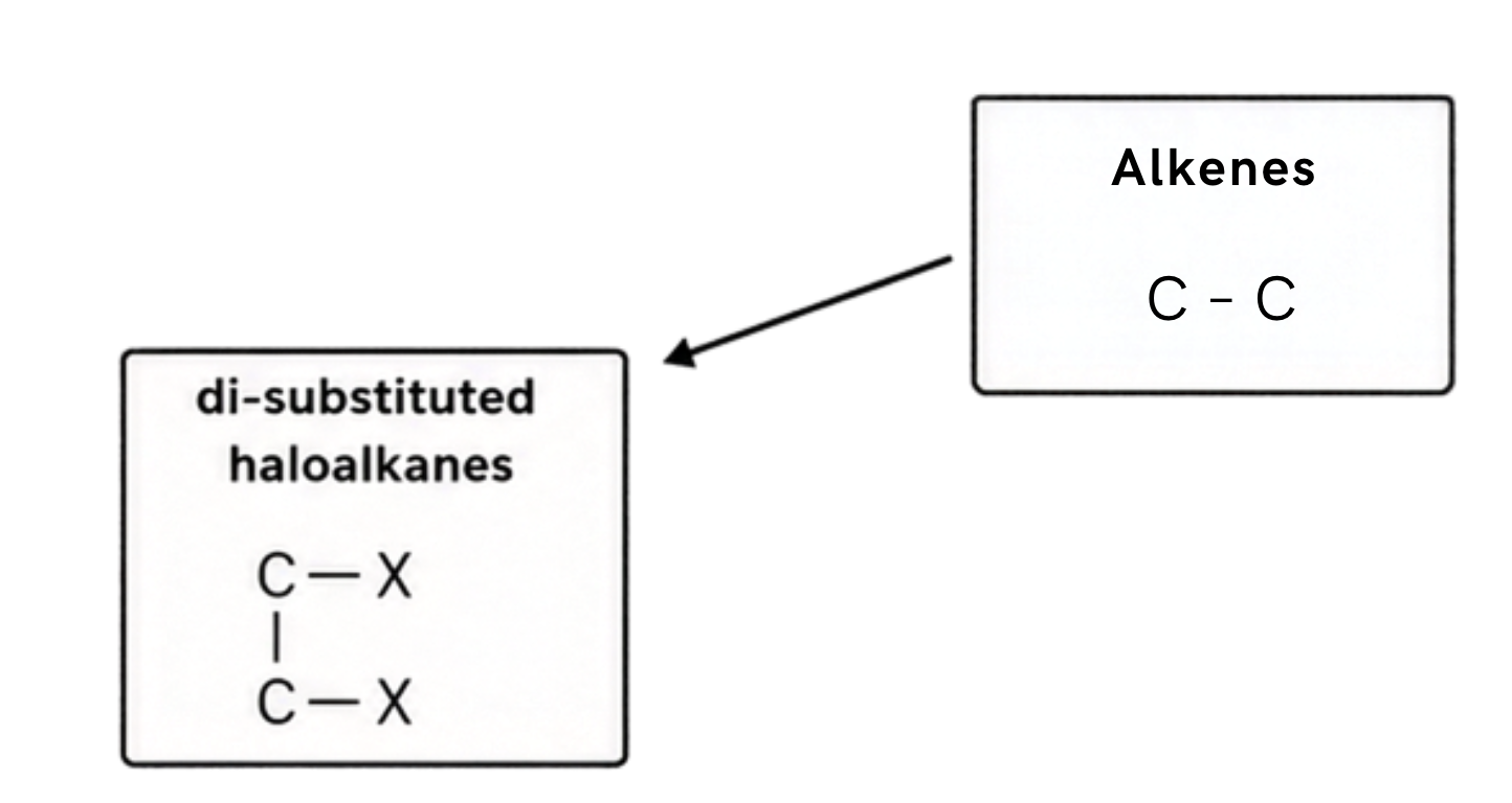 <p>Reaction</p><p>Reagent</p><p>Conditions</p>