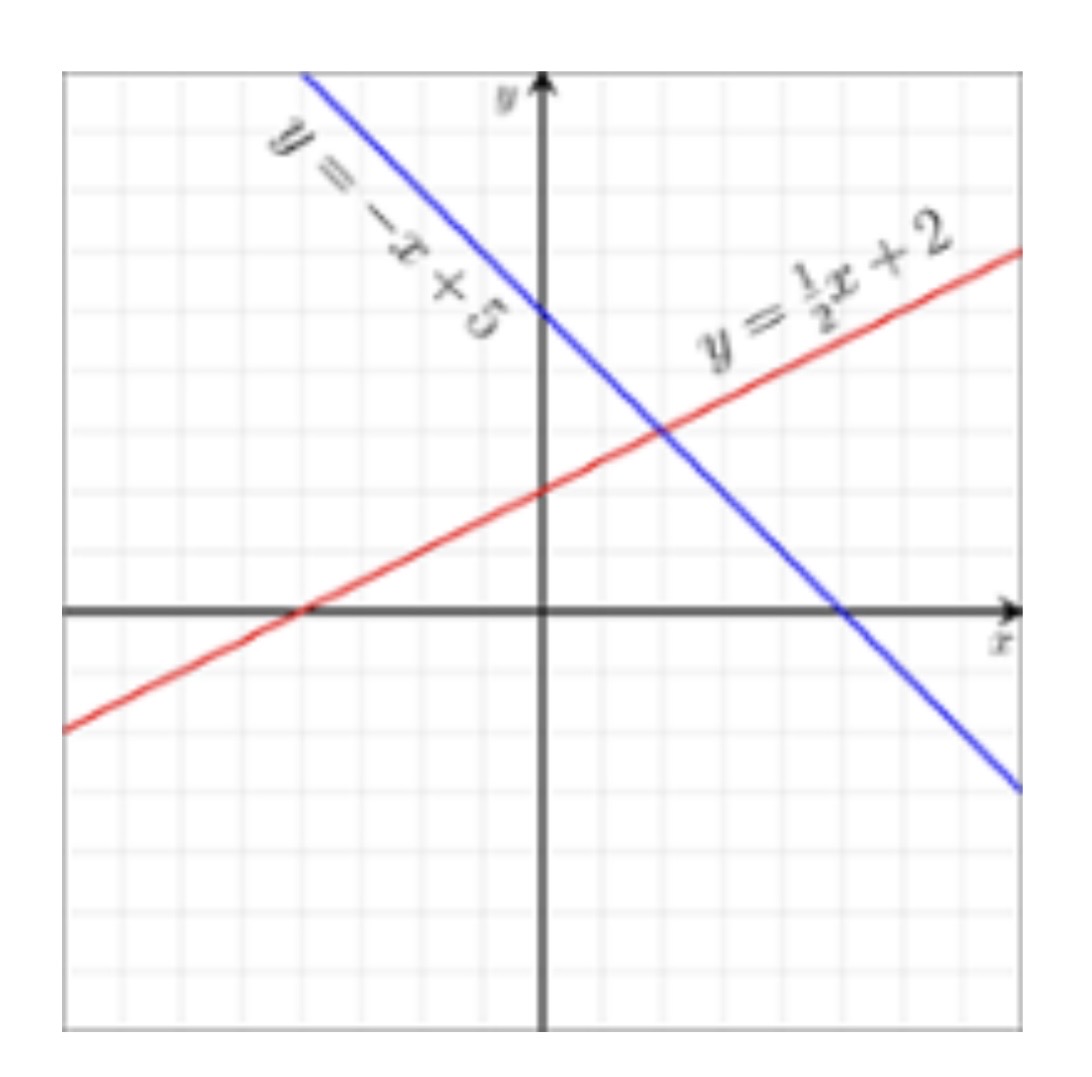 <p>slope of a line</p>