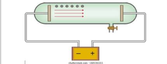<p>Which scientist used this apperatus?</p>