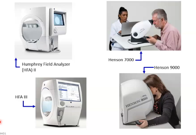 <p>static perimeters </p>