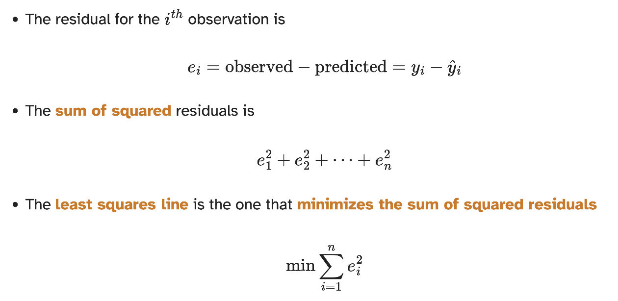 <p>minimises the sum of squared residuals </p>