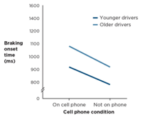 <p>Describe the relationship shown within the graph</p>