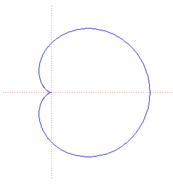 <p>cardioid</p>