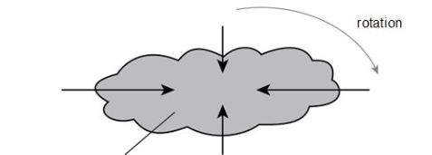 <p>Stage 1 of birth of a star</p>