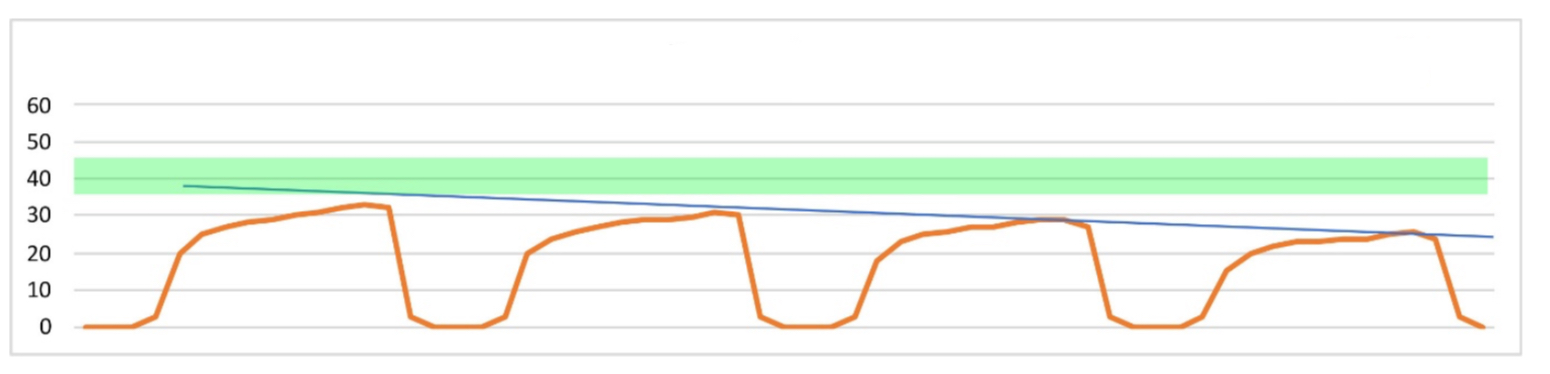 <p>What does this trace show ?</p>