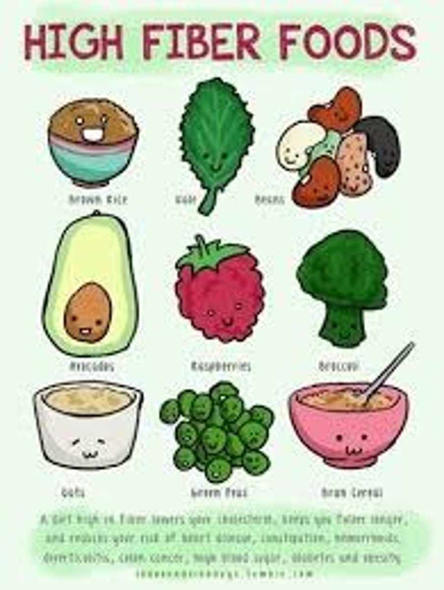 <p>chất xơ Apples and oats are packed with dietary ___________ which is good for digestion.</p>