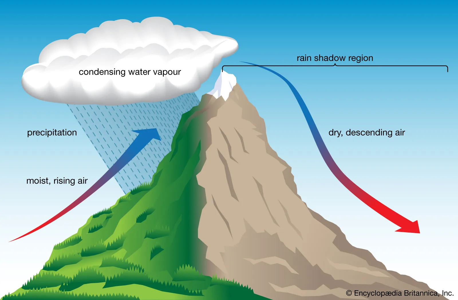 <p><strong>Orographic</strong></p><p><em>Atmospheric Lifting Mechanism</em></p>