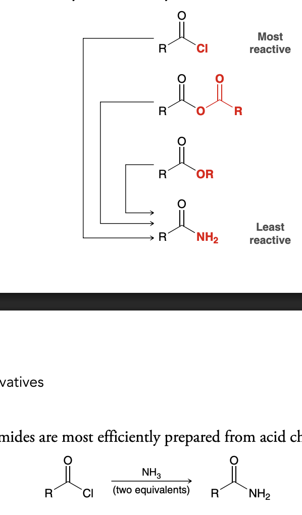 <p>Most efficient synthesis is prepared using most reactive carboxylic acid derivative (acid halide via xs NH3)</p>