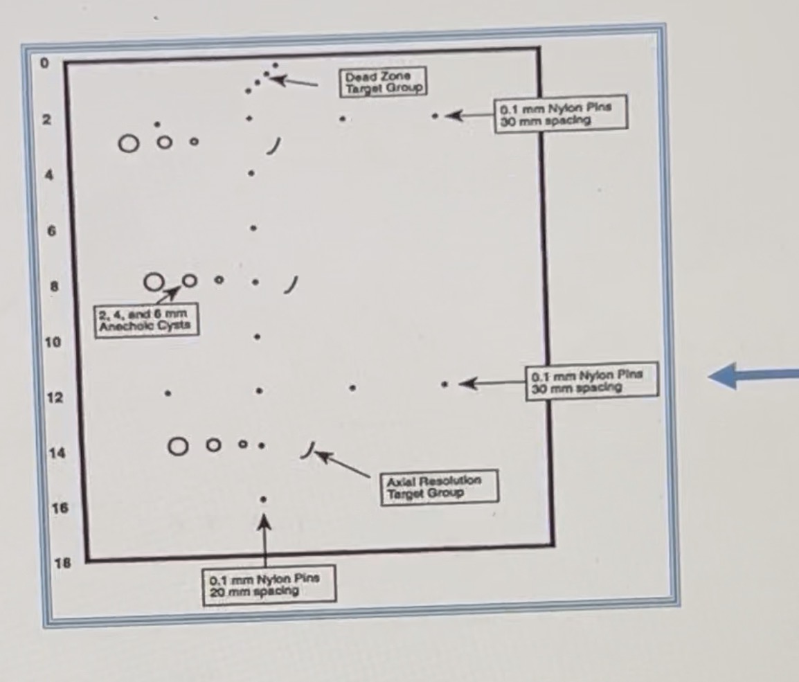 <p><span>When looking at this image, what parameter is being evaluated indicated by the blue arrow?</span></p>
