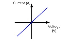 <p>A conductor whose current flow is directly proportional to the potential difference across it, when held at a constant temperature.</p>