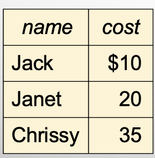 <p>Willingness to sell at $34</p>