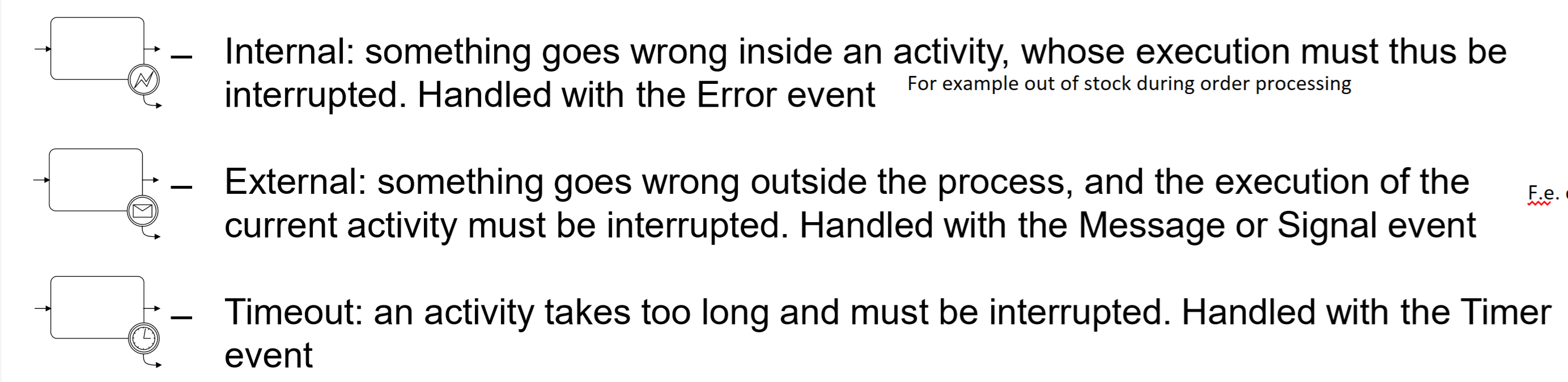 <ul><li><p>Exception handling - stopping a sub-procss and performing a special activity</p></li><li><p>Types of exceptions for an activity (task/sub-process):</p></li></ul><p></p><p>All these are cathing and interrupting intermediate events. They stop the enclosing activity and start an exception handling routine. </p>