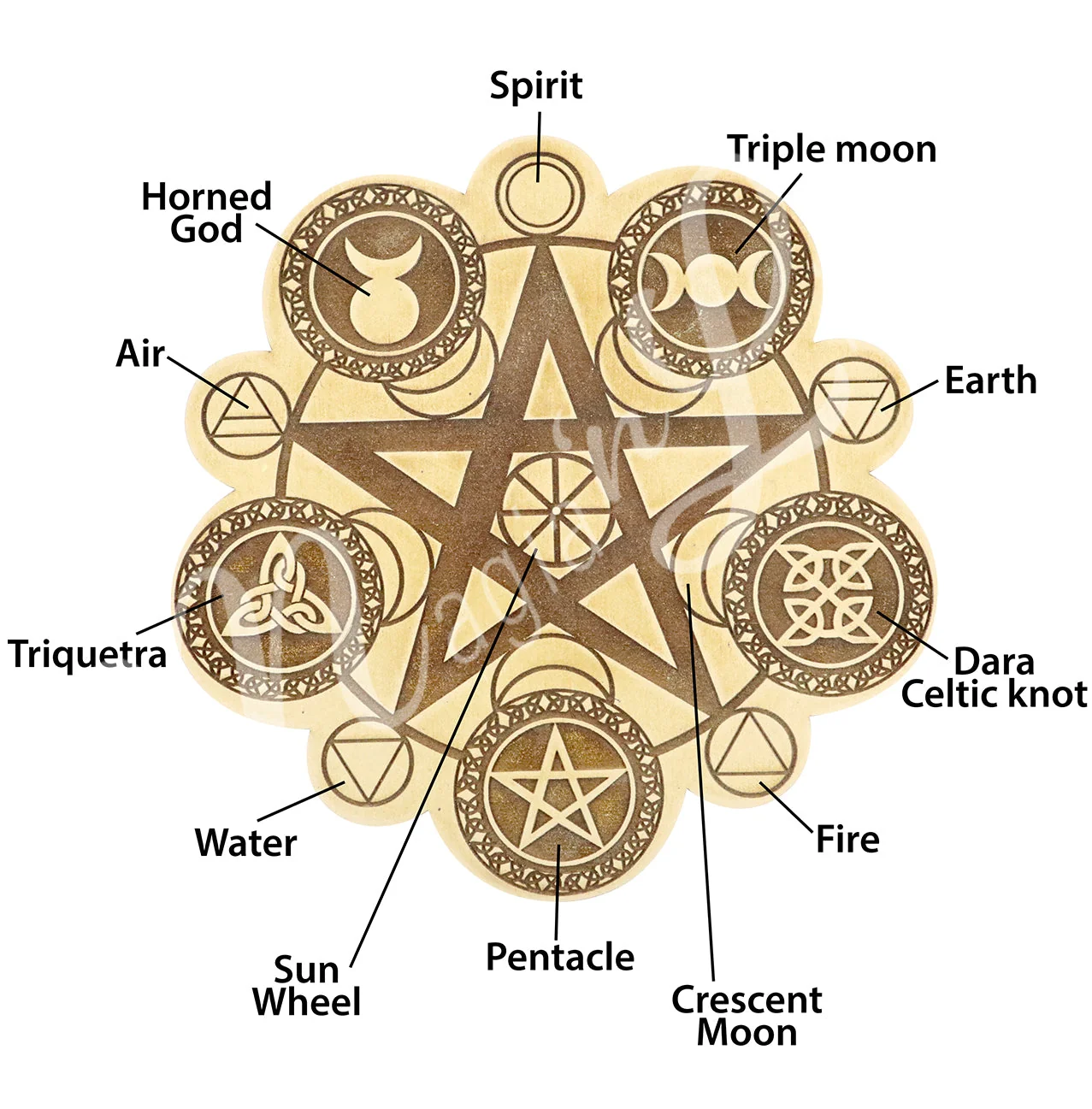<p>False - Christianity was already settled in England, the vikings were Pagan and there was immense religious discourse</p>