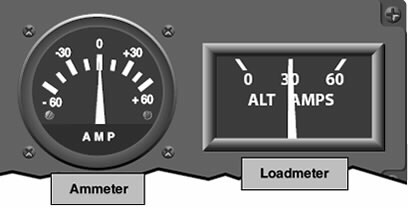 <p>Shows the load currently being drawn from source of power. Most aircraft donāt have this. </p>