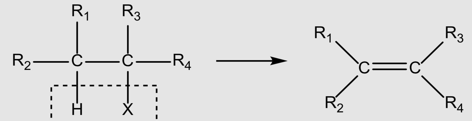 <p>Elimination of Halogenoalkane</p>