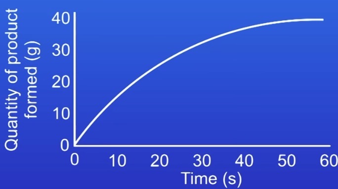 <p>REMINDER: practice how to draw tangents on graphs </p>