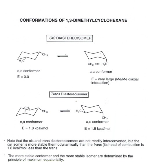<p><strong>☆ what are the key disubstituted cyclohexane stability patterns?</strong></p>
