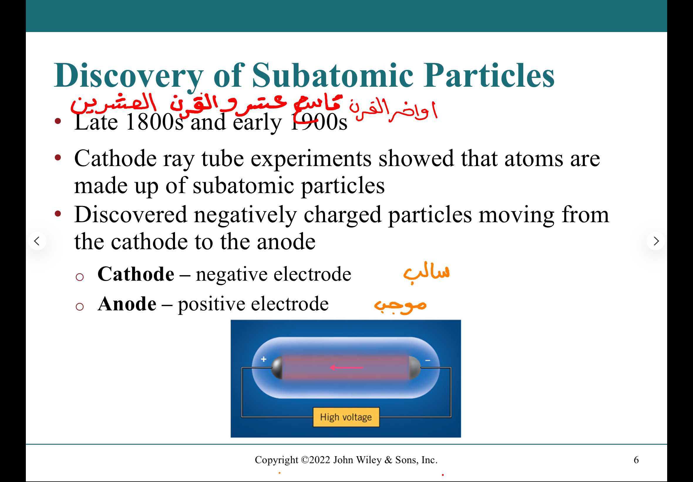 <p>Atomic Theory</p>