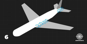 <p>Parasite drag Generated by I<strong>nteraction</strong> of airflow</p><p>between <strong>2 Adjacent </strong>parts (e.g., wing &amp; fuselage).</p>