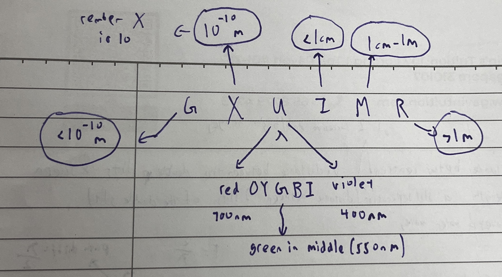 knowt flashcard image