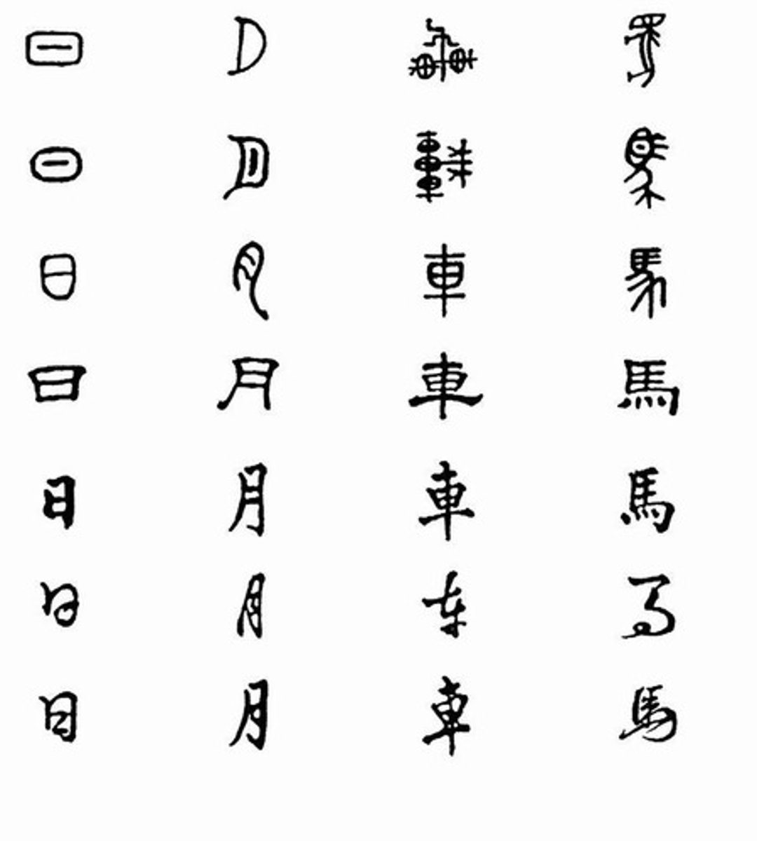 <p>(Hànzì)</p><p>Chinese Characters</p>