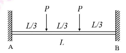 <ul><li><p><strong>POSITIVE </strong>MAX MOMENT @ MIDSPAN</p></li><li><p><strong>NEGATIVE </strong>MAX MOMENT </p></li><li><p>MAX SHEAR AND REACTIONS</p></li></ul><p></p>
