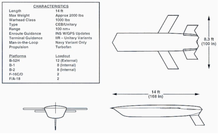 <p>What plane is this? Q</p>