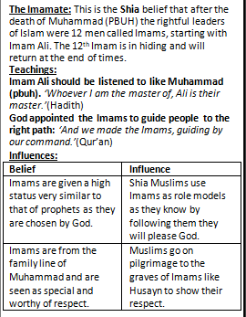 <p>"We made the imams and guided them"</p><p></p><p></p><p>“Whoever I am the master of Ali is their master”- Whoever respects follows or is loyal to me also respects ali</p>